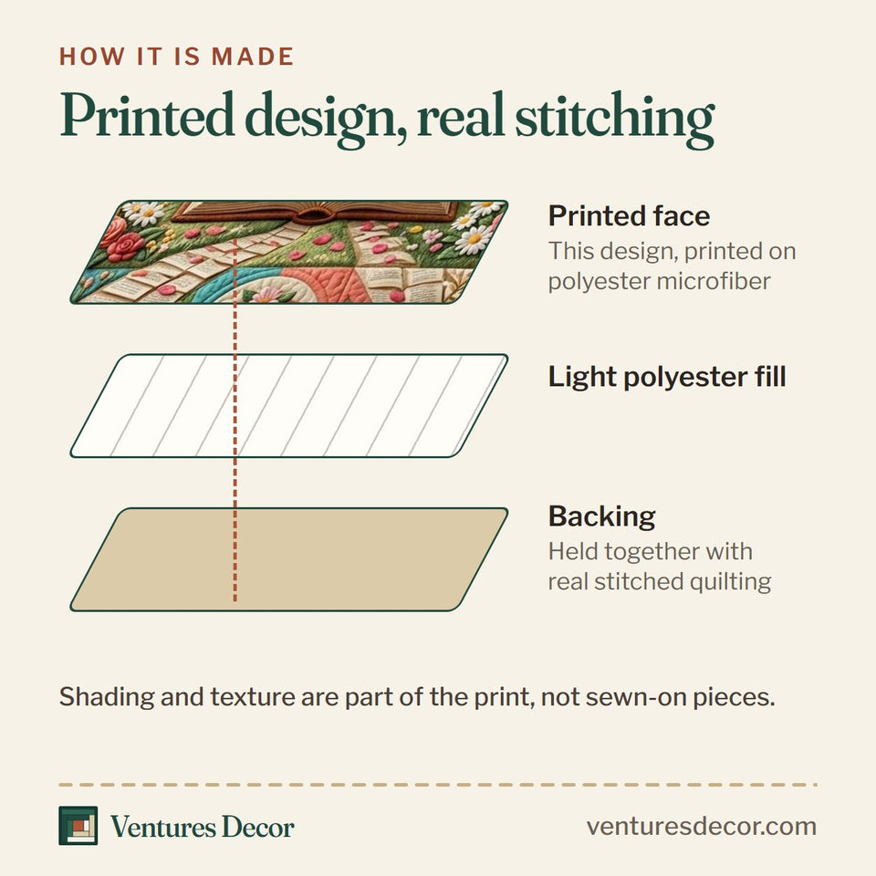 How the Floral Library Peach Rose Bouquet quilt is made: printed face, light polyester fill and backing held together with real stitched quilting
