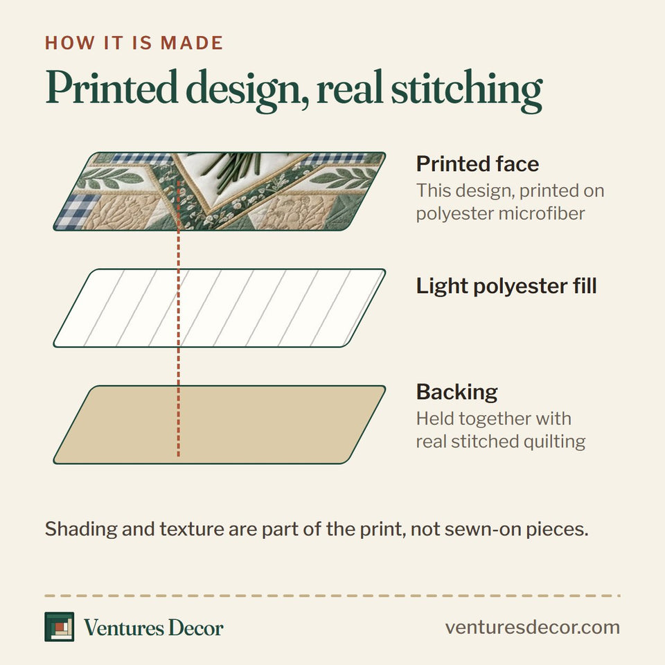 How the Floral Patchwork Green Check Magnolia quilt is made: printed face, light polyester fill and backing held together with real stitched quilting