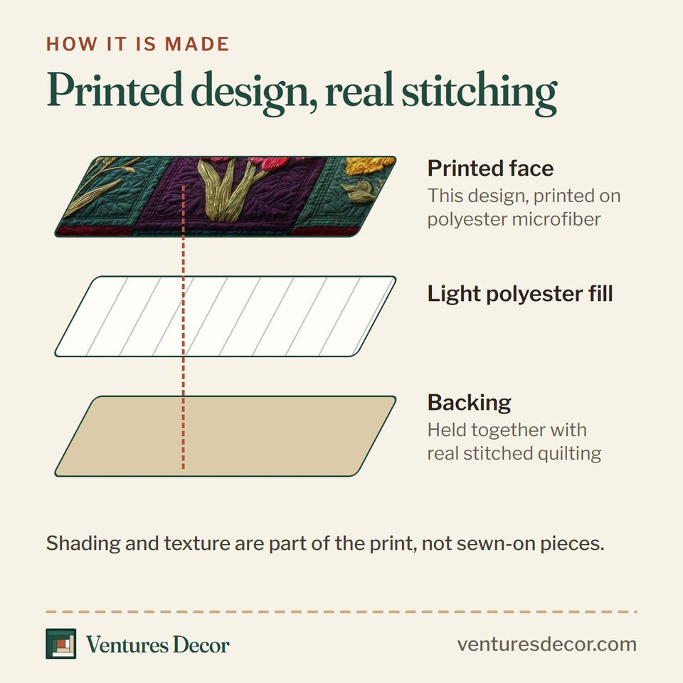 How the Floral Patchwork Jewel Tone Botanicals quilt is made: printed face, light polyester fill and backing held together with real stitched quilting