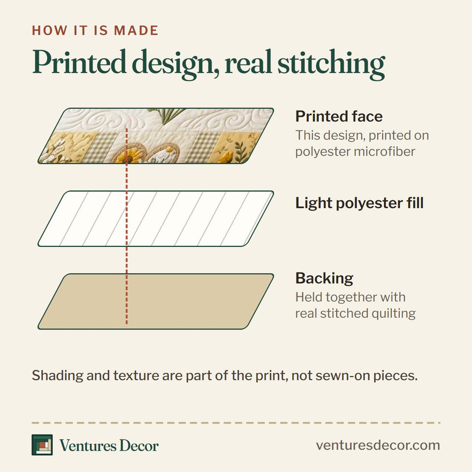 How the Floral Patchwork Sunflower Heart Yellow quilt is made: printed face, light polyester fill and backing held together with real stitched quilting