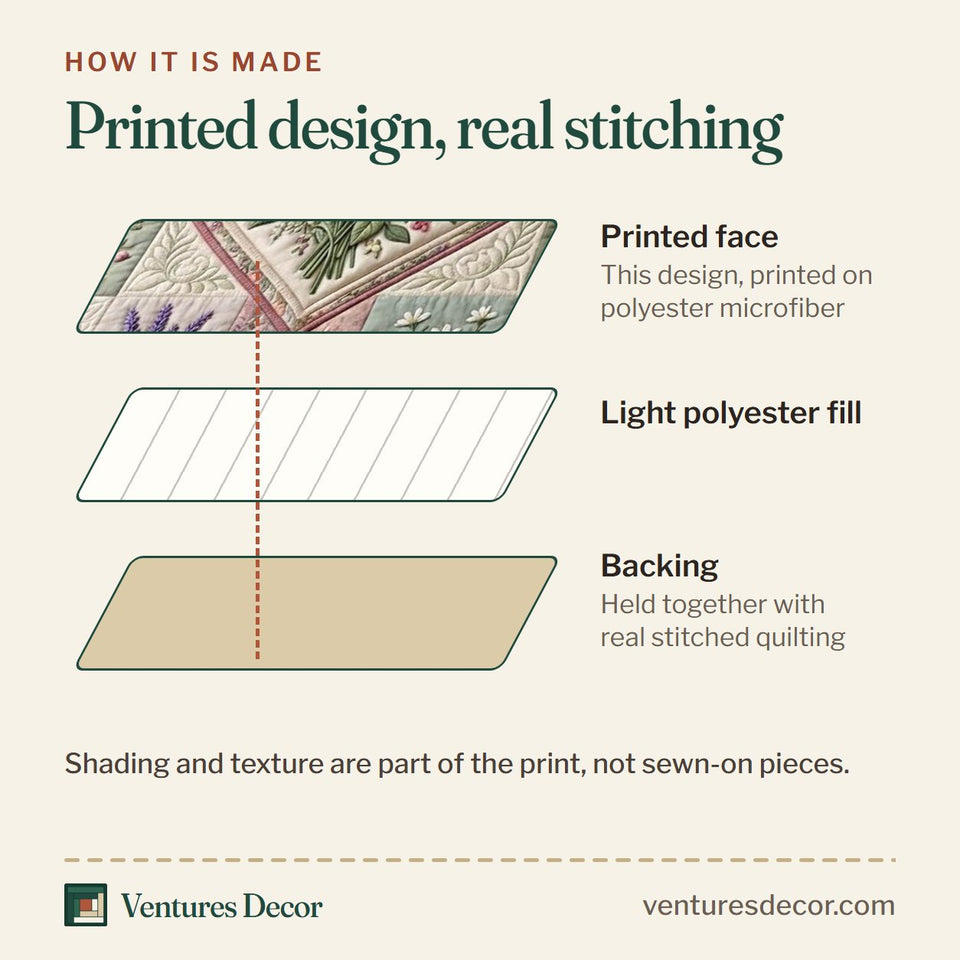 How the Floral Patchwork Taupe Frame Rose Heart quilt is made: printed face, light polyester fill and backing held together with real stitched quilting