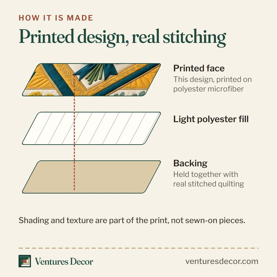 How the Floral Patchwork Teal Sunflower Heart quilt is made: printed face, light polyester fill and backing held together with real stitched quilting