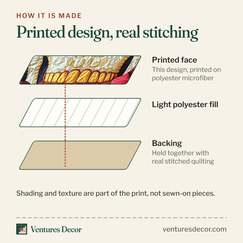 How the Floral Skull Denim Rose Panel quilt is made: printed face, light polyester fill and backing held together with real stitched quilting