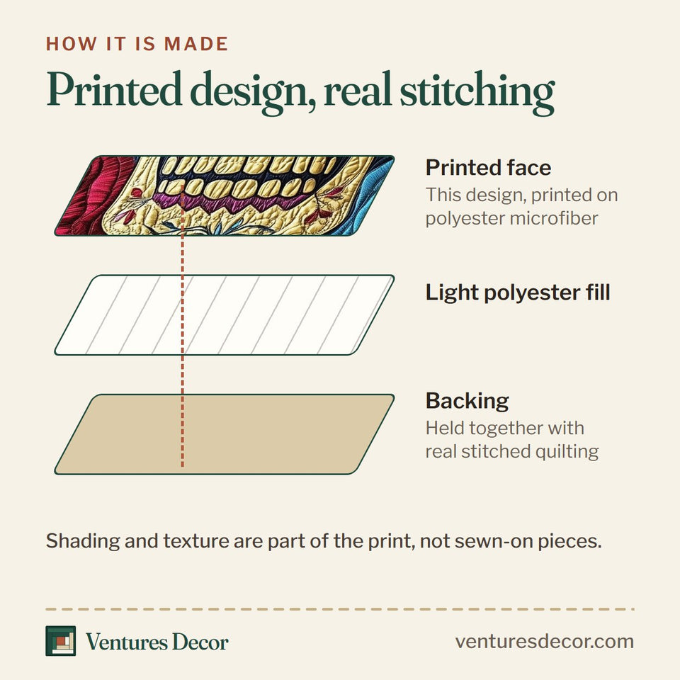 How the Floral Skull Gilded Frame Roses quilt is made: printed face, light polyester fill and backing held together with real stitched quilting