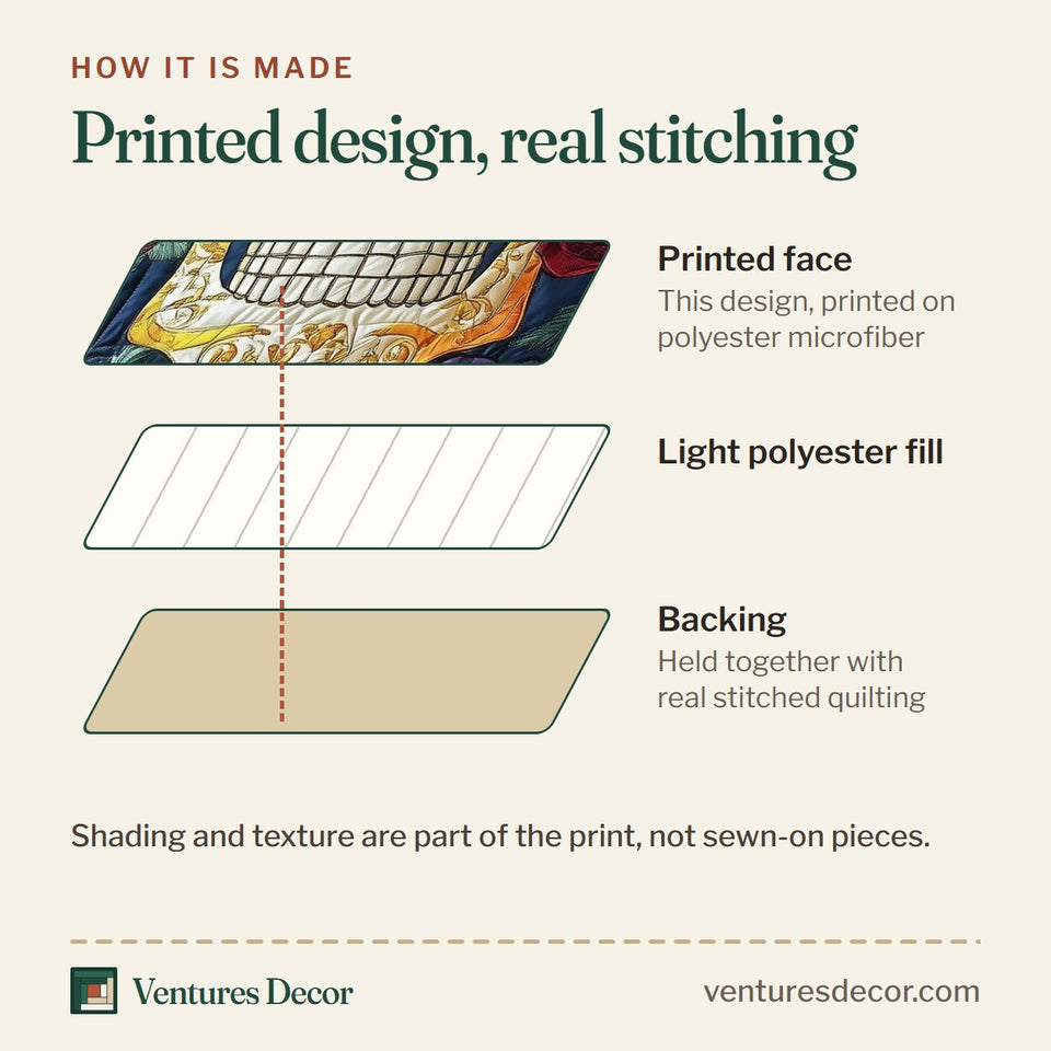 How the Floral Skull Golden Rose Patchwork quilt is made: printed face, light polyester fill and backing held together with real stitched quilting
