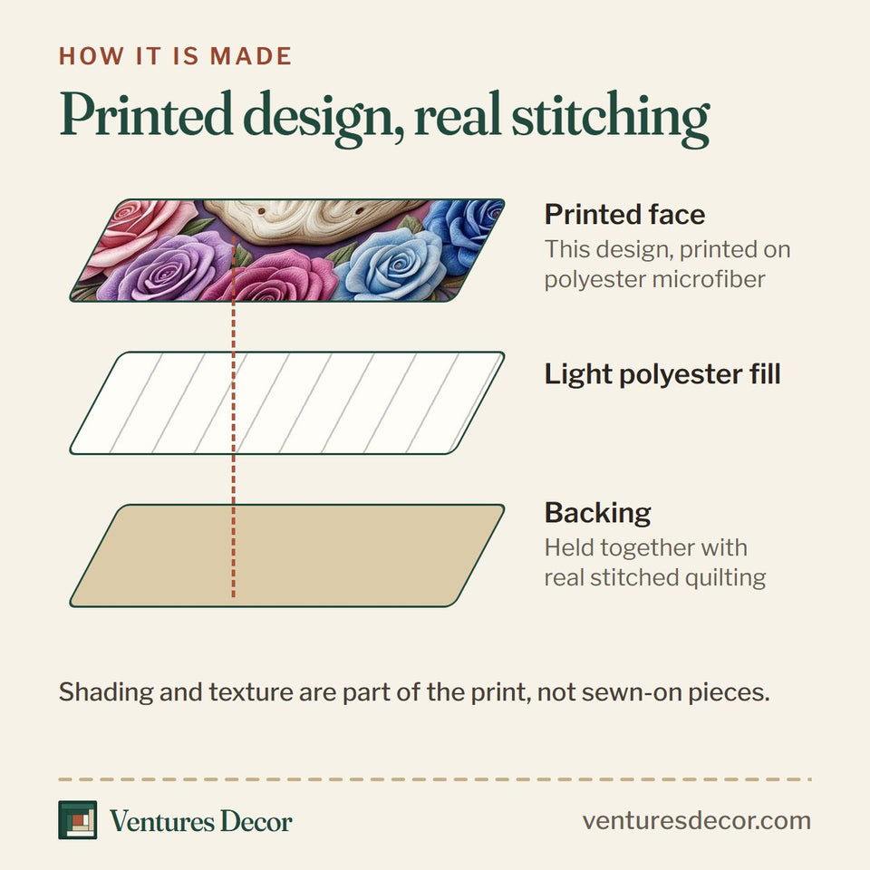 How the Floral Skull Pastel Rose Wreath quilt is made: printed face, light polyester fill and backing held together with real stitched quilting