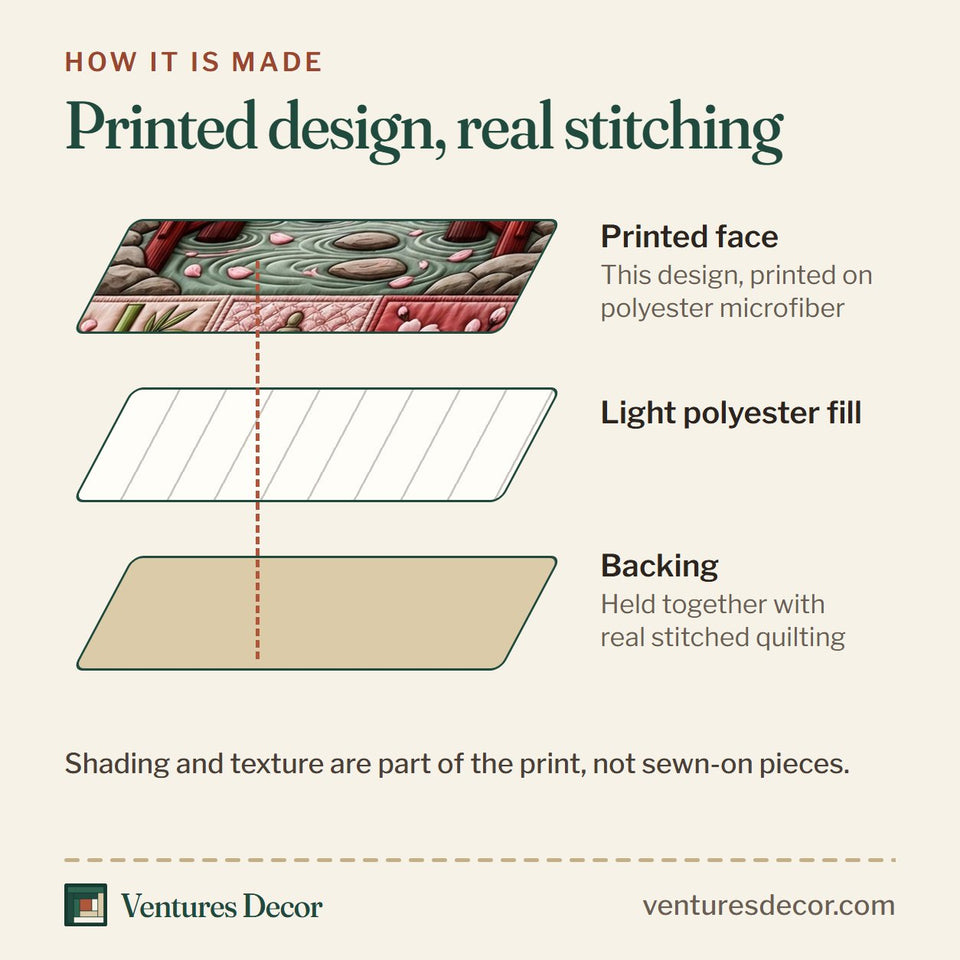 How the Flower Garden Cherry Blossom Gate quilt is made: printed face, light polyester fill and backing held together with real stitched quilting