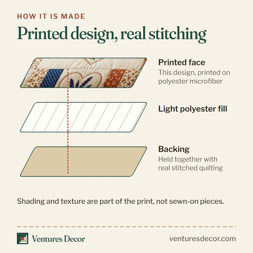 How the Flower Patchwork Blue and Rust Heart quilt is made: printed face, light polyester fill and backing held together with real stitched quilting