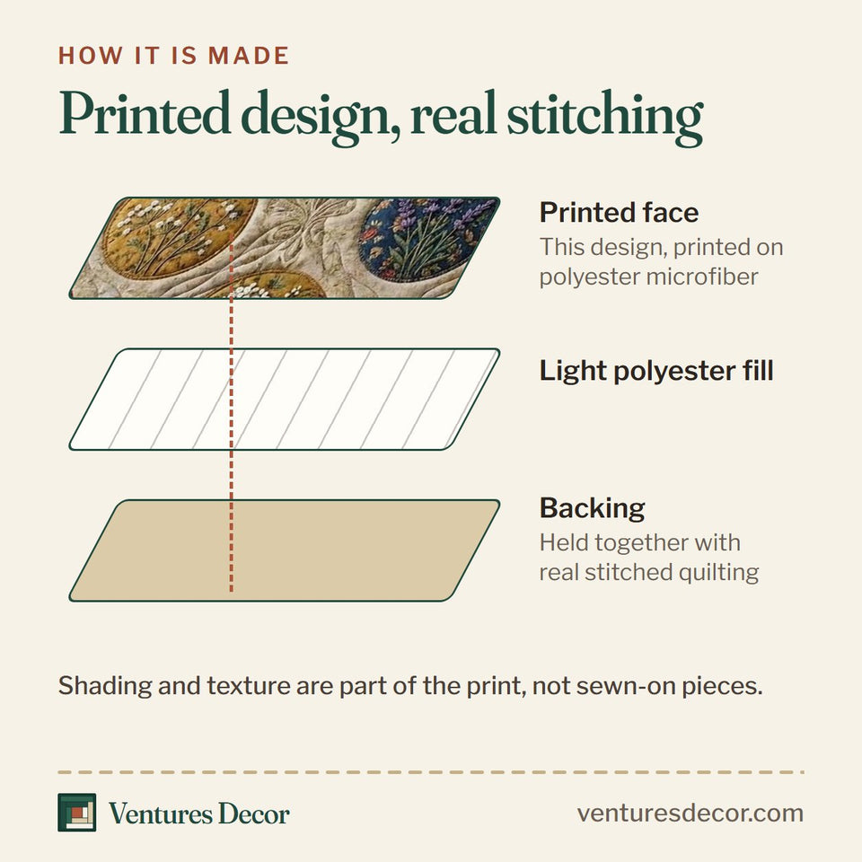 How the Flower Patchwork Circle Bloom Dots quilt is made: printed face, light polyester fill and backing held together with real stitched quilting