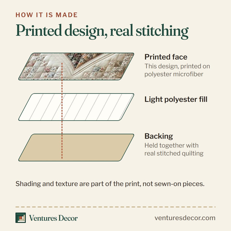 How the Flower Patchwork Mosaic Heart Center quilt is made: printed face, light polyester fill and backing held together with real stitched quilting