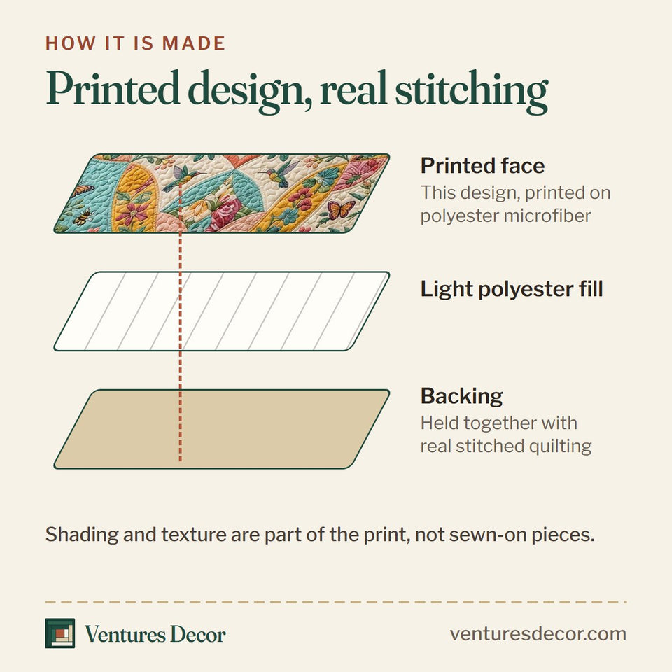 How the Flower Retreat quilt is made: printed face, light polyester fill and backing held together with real stitched quilting