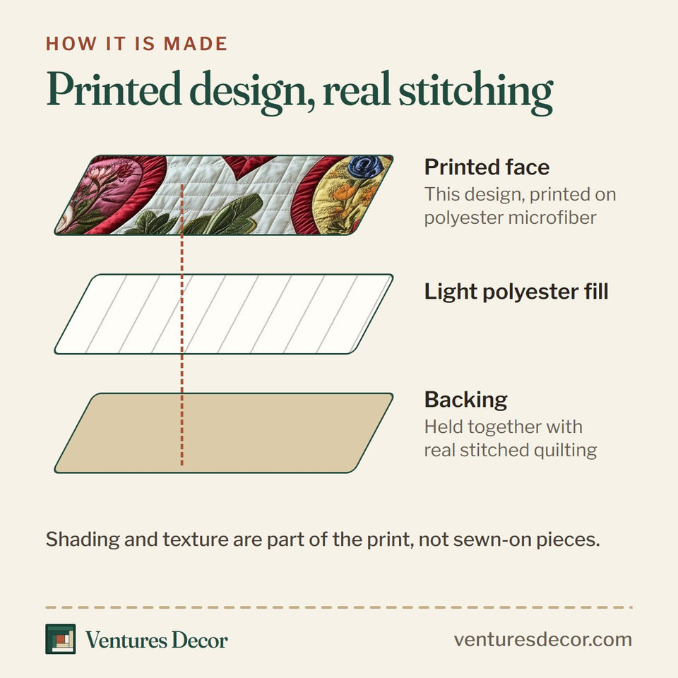 How the Folk Hearts in Bloom quilt is made: printed face, light polyester fill and backing held together with real stitched quilting