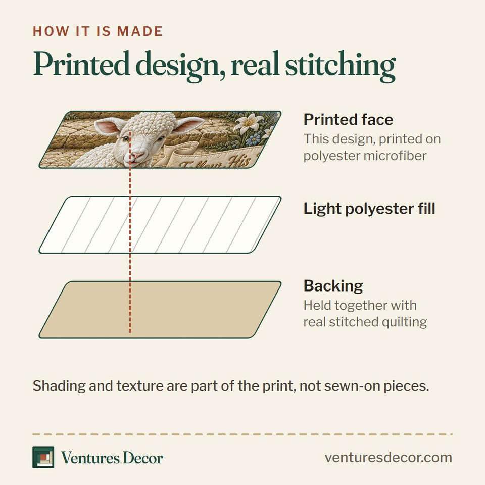 How the Follow His Voice quilt is made: printed face, light polyester fill and backing held together with real stitched quilting