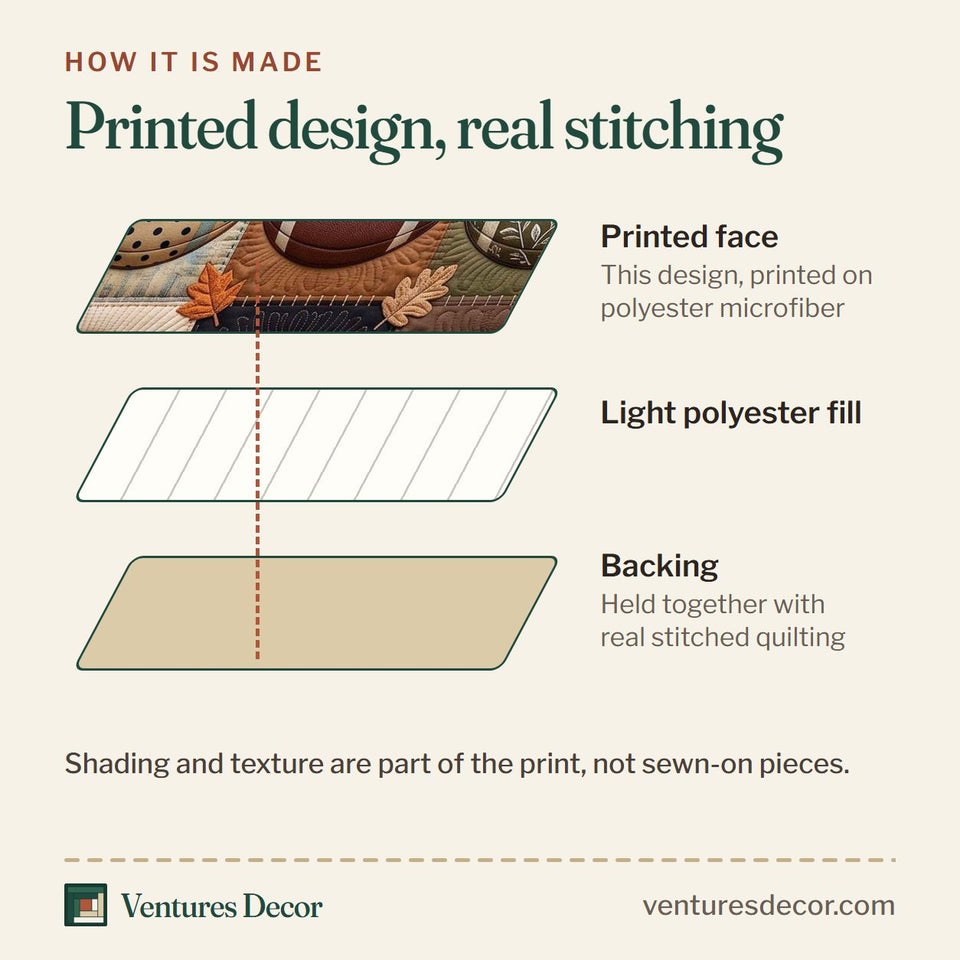 How the Football Season Sampler quilt is made: printed face, light polyester fill and backing held together with real stitched quilting
