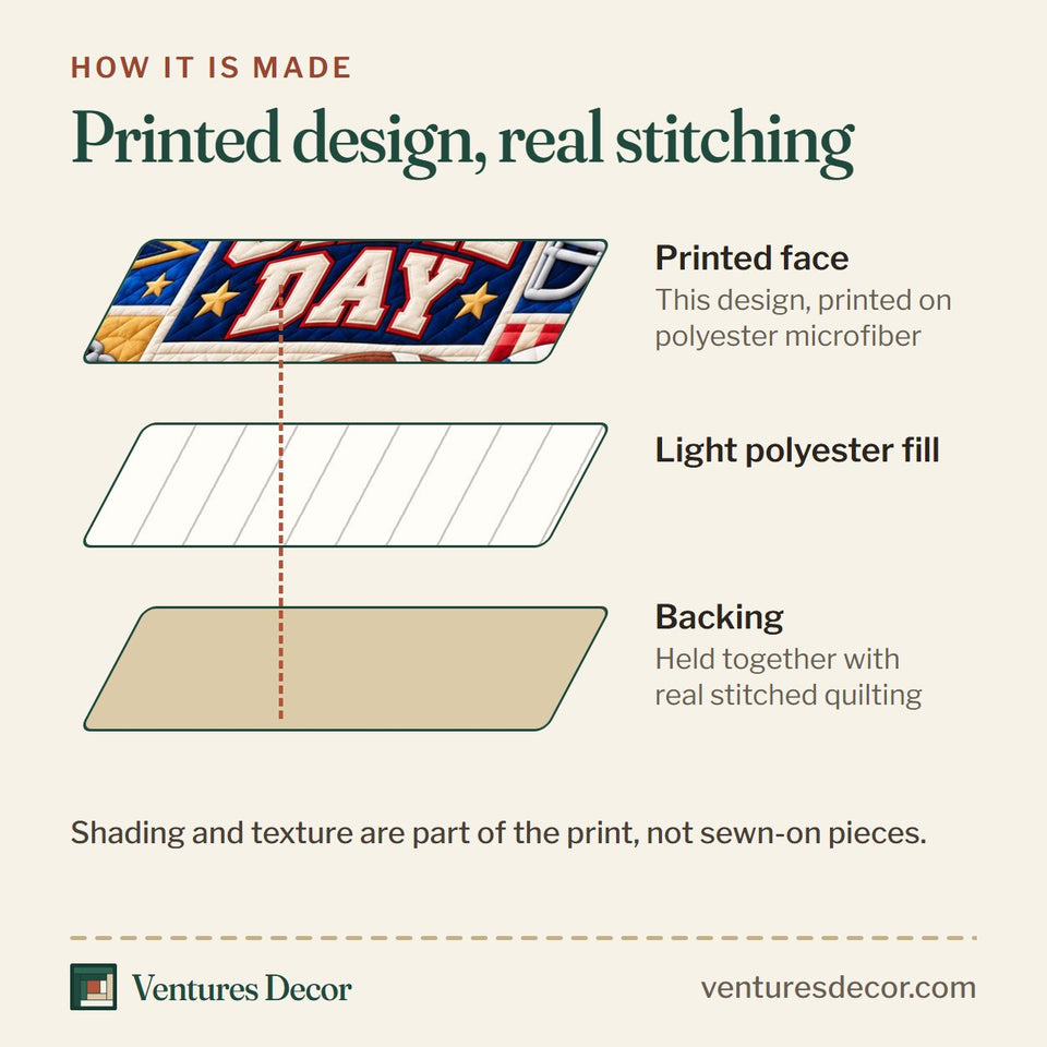 How the Football Sunday Tradition Quilt Set, 3-Piece Quilted Bedding with 2 Pillow Shams quilt is made: printed face, light polyester fill and backing held together with real stitched quilting