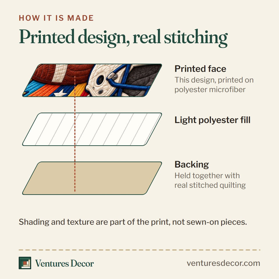 How the Football Touchdown Glory Quilt Set, 3-Piece Quilted Bedding with 2 Pillow Shams quilt is made: printed face, light polyester fill and backing held together with real stitched quilting
