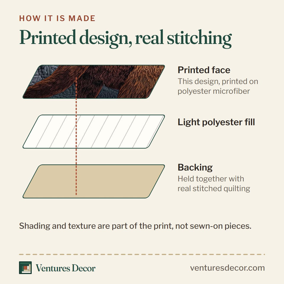 How the Forest Bear Moonlit Wildflower Walk quilt is made: printed face, light polyester fill and backing held together with real stitched quilting