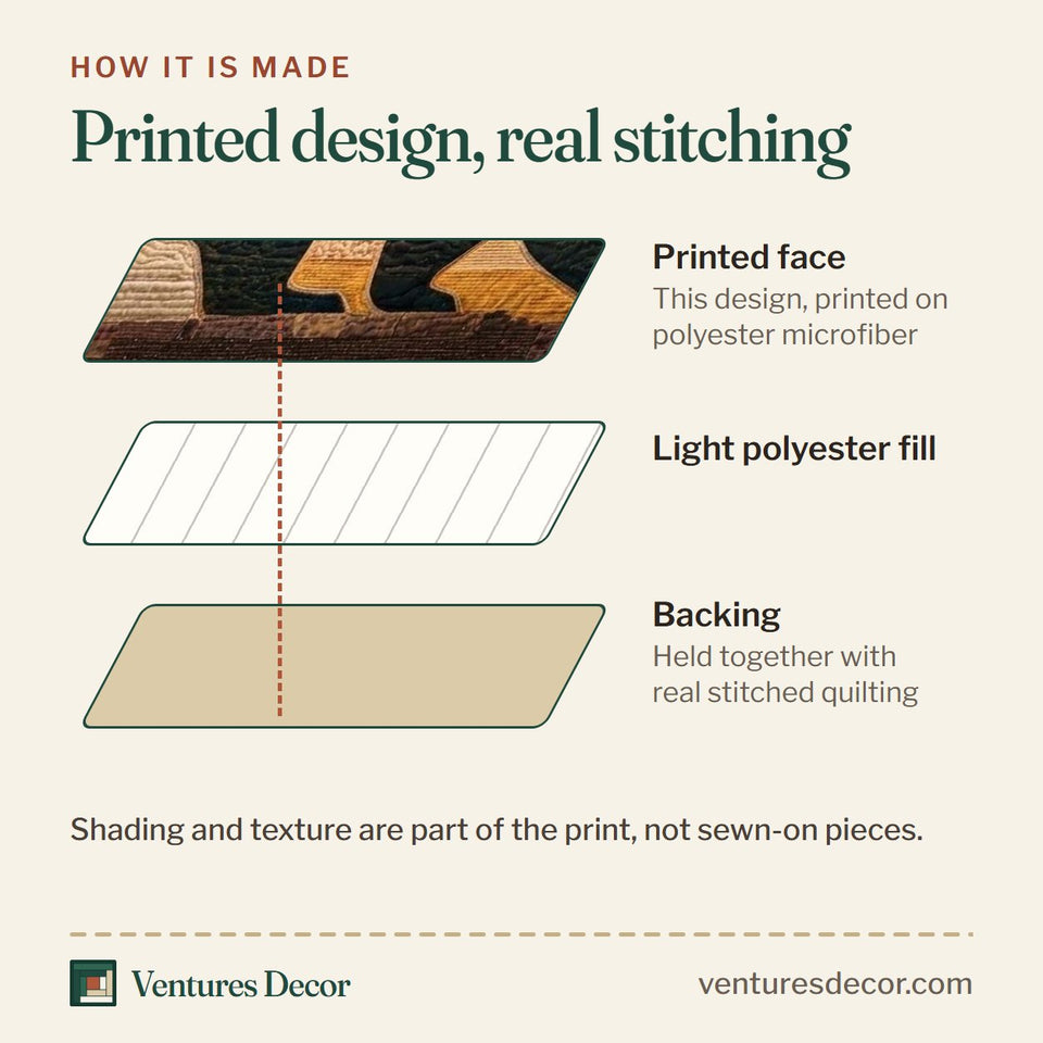 How the Forest Bear Silhouette Landscape quilt is made: printed face, light polyester fill and backing held together with real stitched quilting