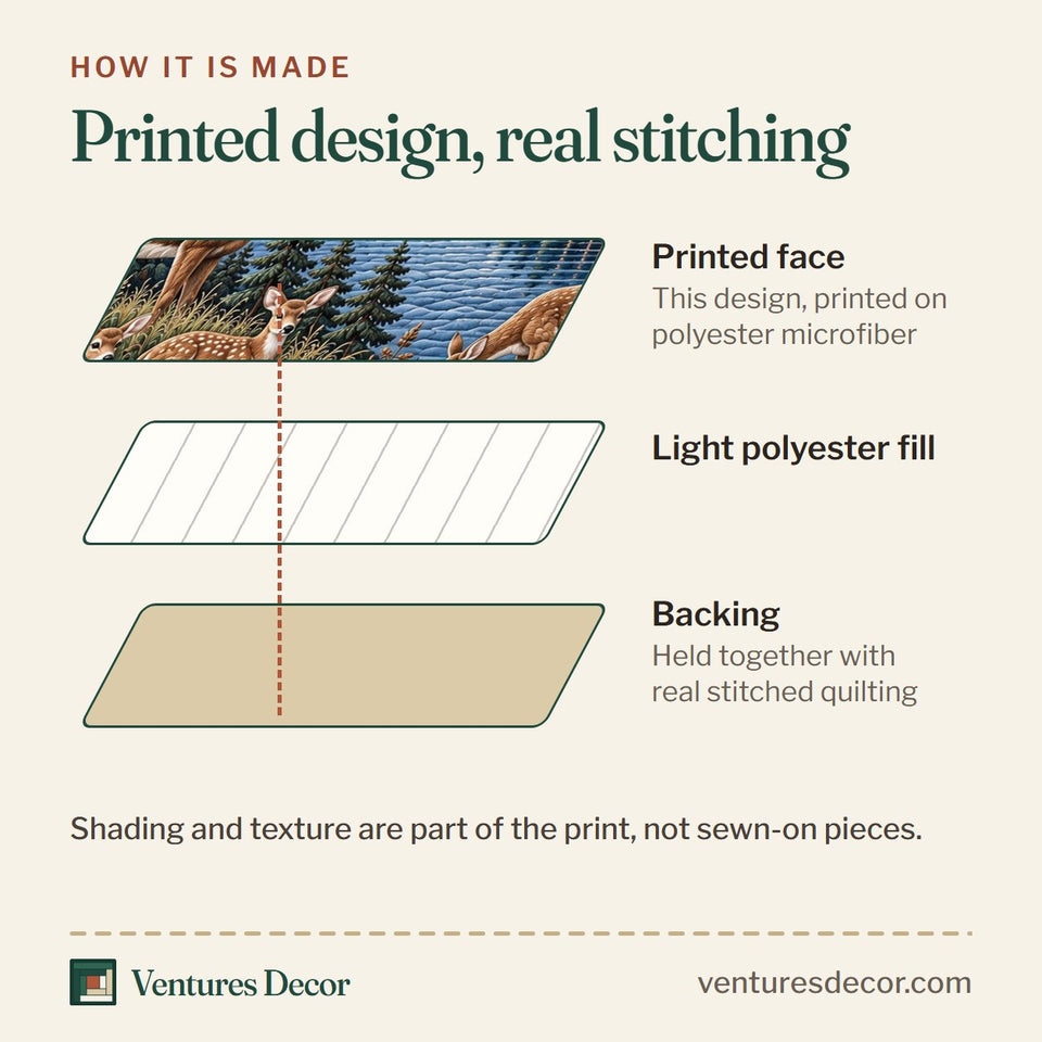 How the Forest Charm in Charcoal quilt is made: printed face, light polyester fill and backing held together with real stitched quilting