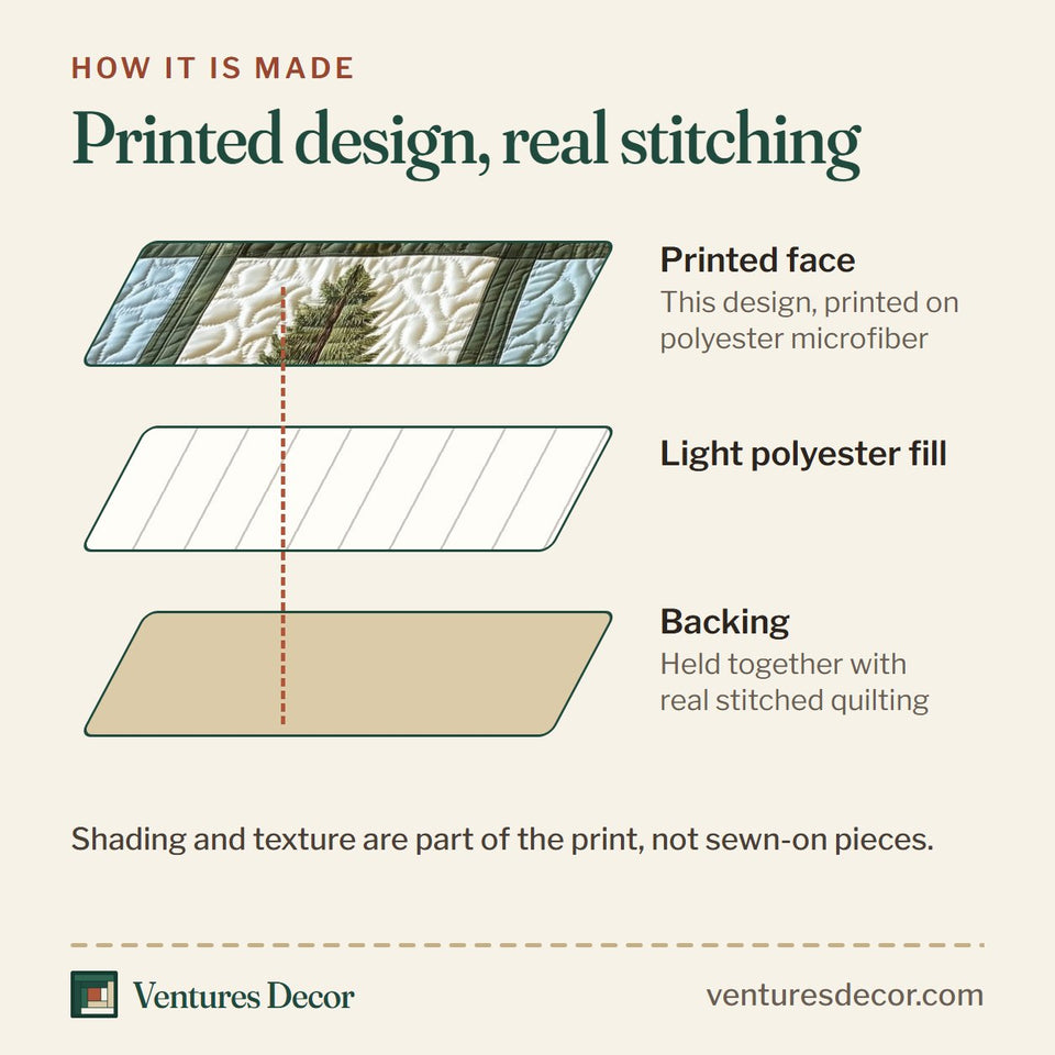 How the Forest Charm Sage Pine Sampler quilt is made: printed face, light polyester fill and backing held together with real stitched quilting