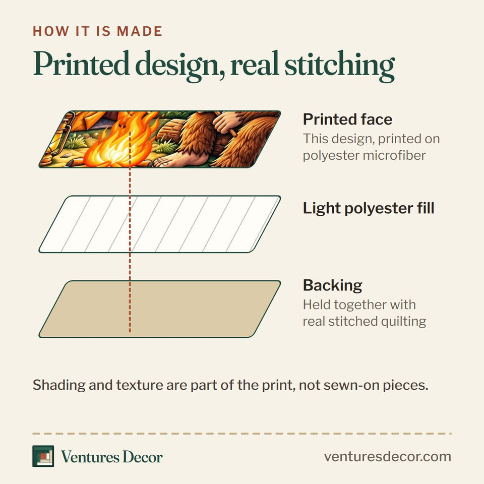 How the Forest Legend Bigfoot Believer Quilt Set, 3-Piece Quilted Bedding with 2 Pillow Shams quilt is made: printed face, light polyester fill and backing held together with real stitched quilting