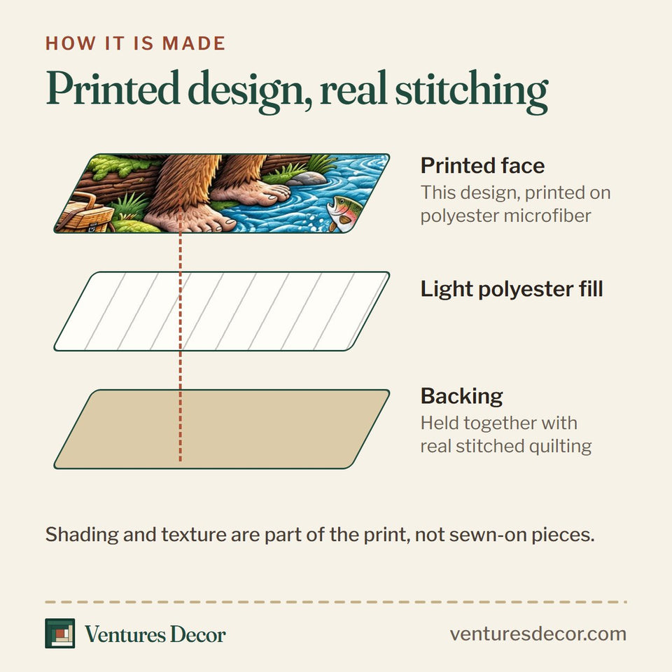 How the Forest Legend Bigfoot Quilt Set, 3-Piece Quilted Bedding with 2 Pillow Shams quilt is made: printed face, light polyester fill and backing held together with real stitched quilting