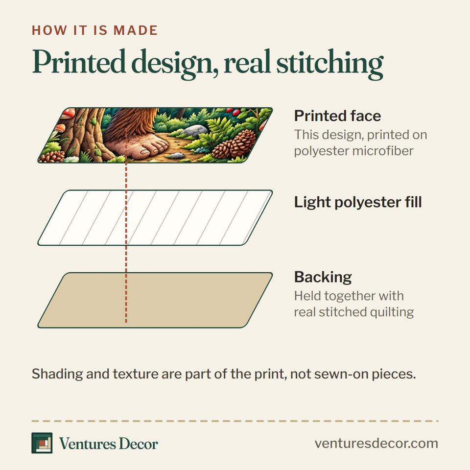 How the Forest Legend Cryptid Quilt Set, 3-Piece Quilted Bedding with 2 Pillow Shams quilt is made: printed face, light polyester fill and backing held together with real stitched quilting