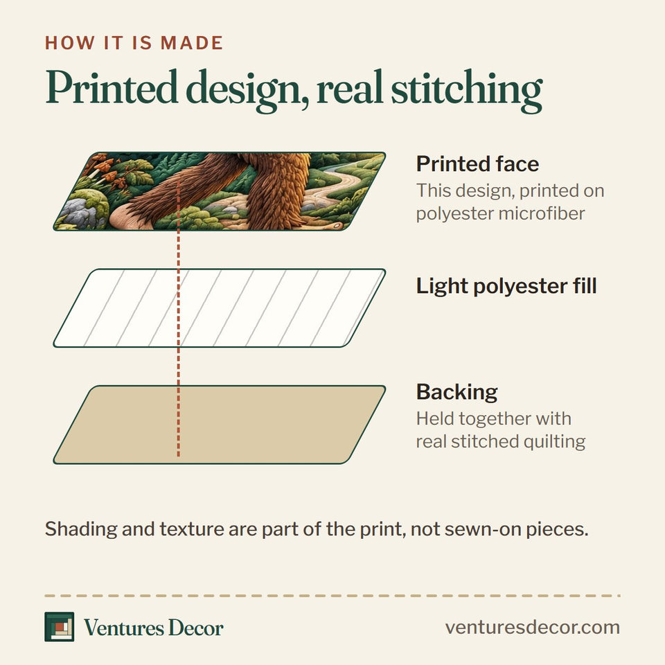 How the Forest Legend Quilt Set, 3-Piece Quilted Bedding with 2 Pillow Shams quilt is made: printed face, light polyester fill and backing held together with real stitched quilting