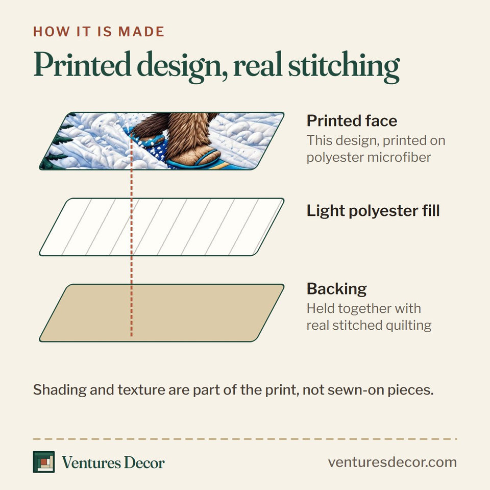 How the Forest Legend Sasquatch Quilt Set, 3-Piece Quilted Bedding with 2 Pillow Shams quilt is made: printed face, light polyester fill and backing held together with real stitched quilting