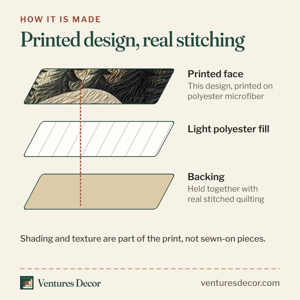 How the Forest Lodge Grey Peak Layers quilt is made: printed face, light polyester fill and backing held together with real stitched quilting