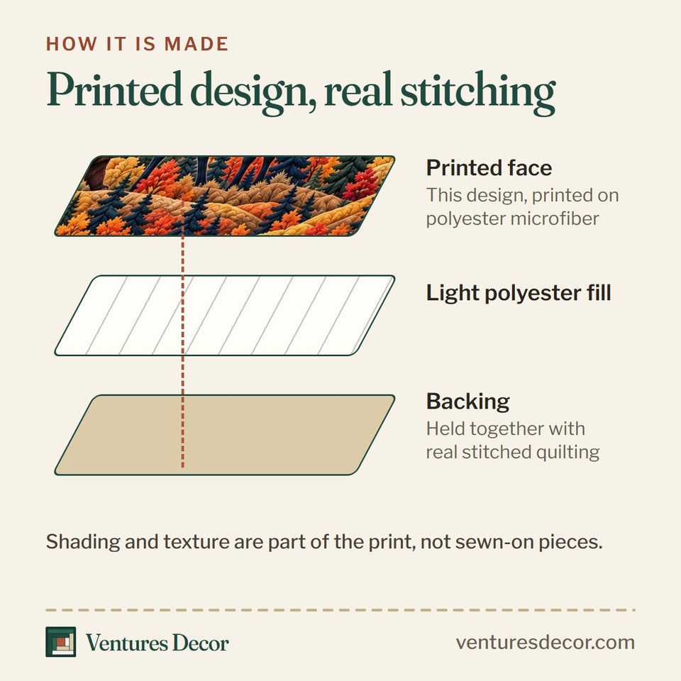 How the Forest Patchwork in Black Quilt Set, 3-Piece Quilted Bedding with 2 Pillow Shams quilt is made: printed face, light polyester fill and backing held together with real stitched quilting