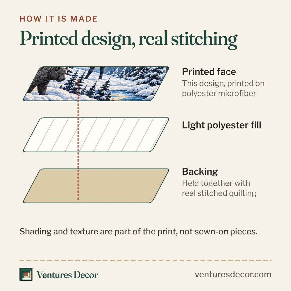 How the Forest Patchwork in Gray Quilt Set, 3-Piece Quilted Bedding with 2 Pillow Shams quilt is made: printed face, light polyester fill and backing held together with real stitched quilting
