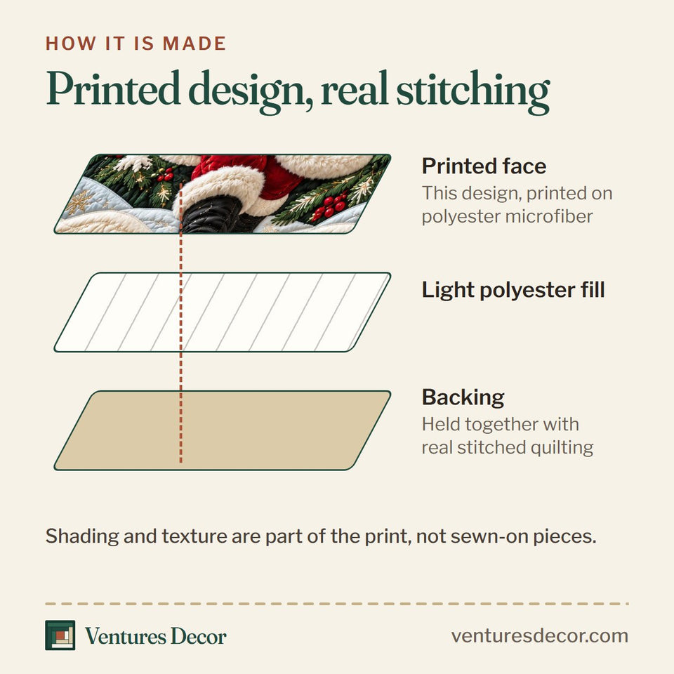How the Christmas Forest Santa Quilt Set, 3-Piece Quilted Bedding with 2 Pillow Shams quilt is made: printed face, light polyester fill and backing held together with real stitched quilting
