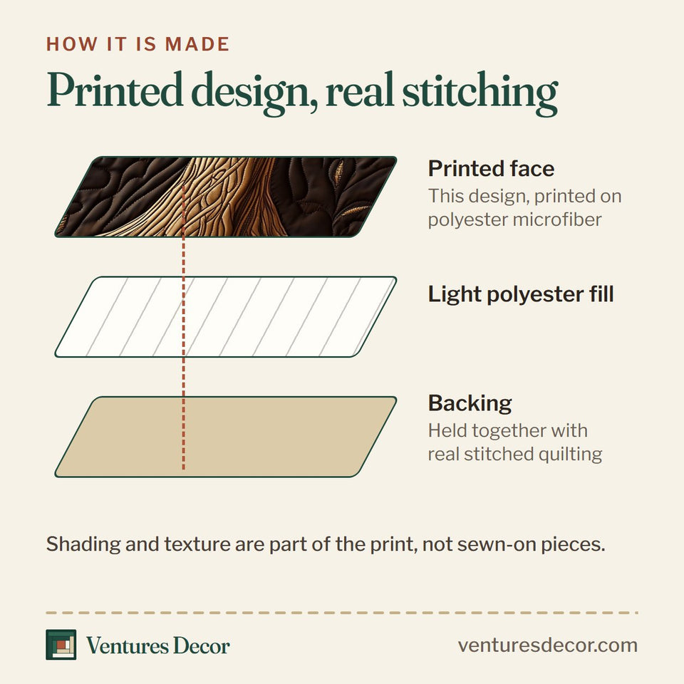 How the Forest Spirit White Leaf Tree Brown quilt is made: printed face, light polyester fill and backing held together with real stitched quilting