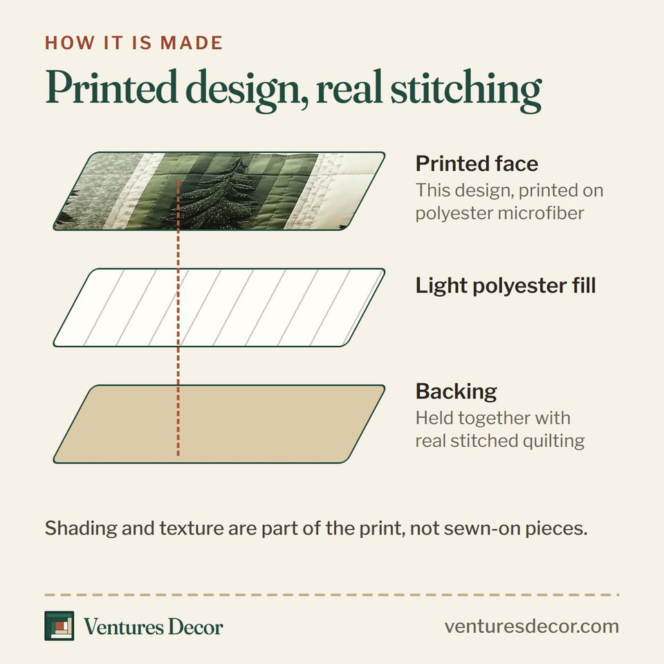 How the Forest Tree Dark Green Block Pines quilt is made: printed face, light polyester fill and backing held together with real stitched quilting