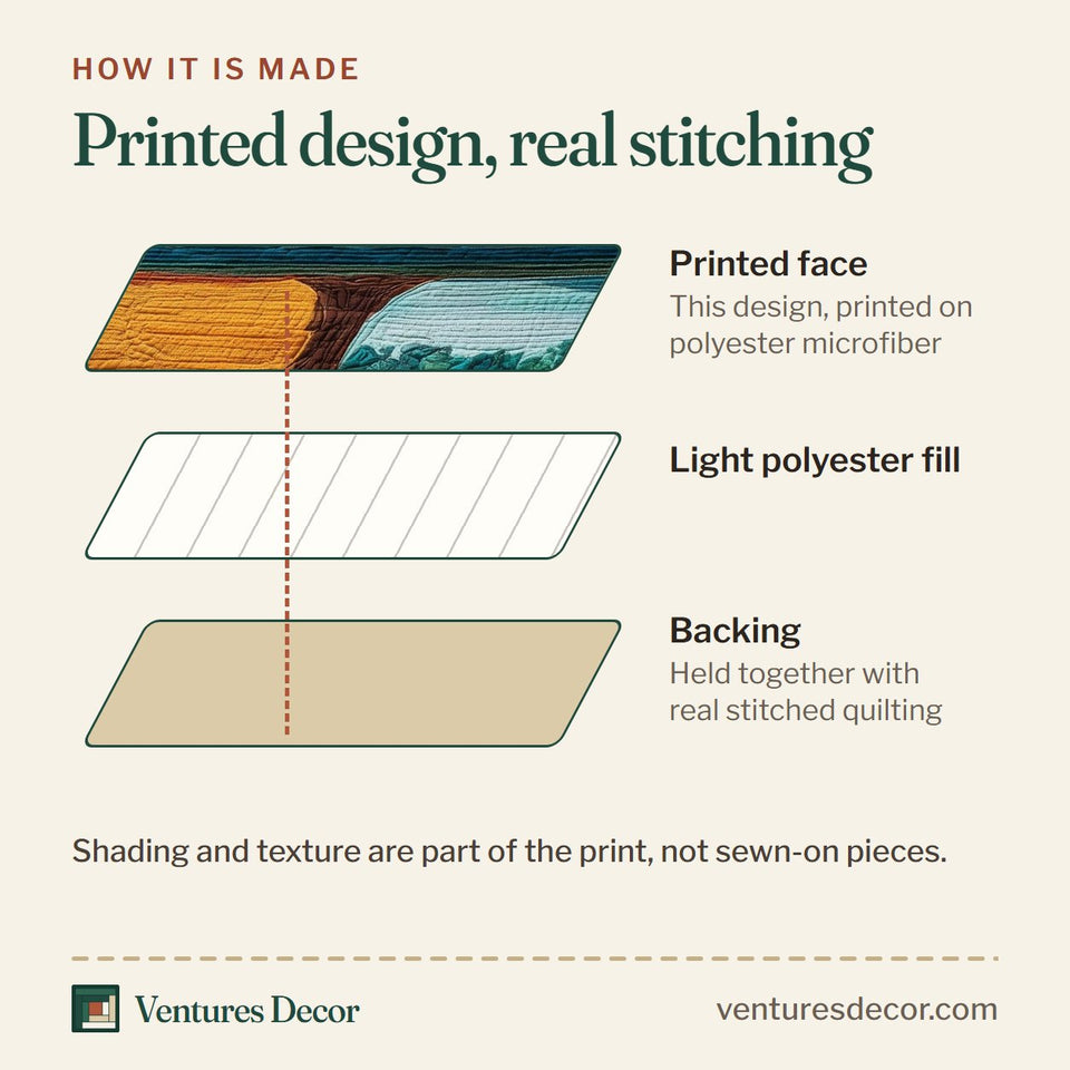 How the Four Seasons Tree quilt is made: printed face, light polyester fill and backing held together with real stitched quilting