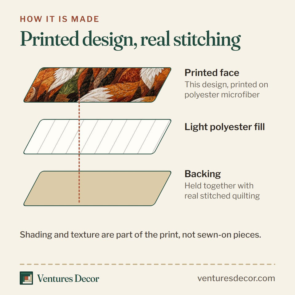 How the Fox Family quilt is made: printed face, light polyester fill and backing held together with real stitched quilting