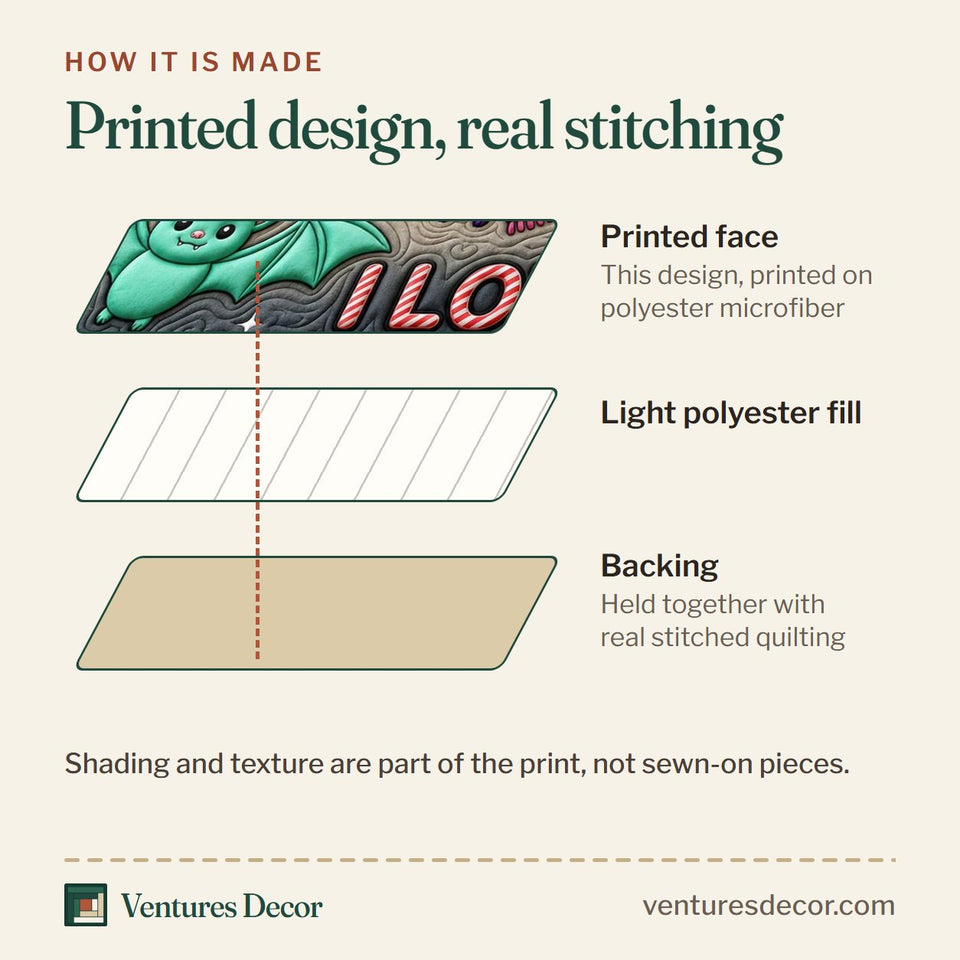 How the Freaking Bats Christmas Cheer quilt is made: printed face, light polyester fill and backing held together with real stitched quilting