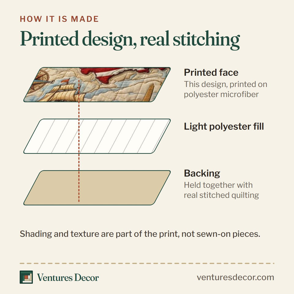 How the Freedom Map quilt is made: printed face, light polyester fill and backing held together with real stitched quilting