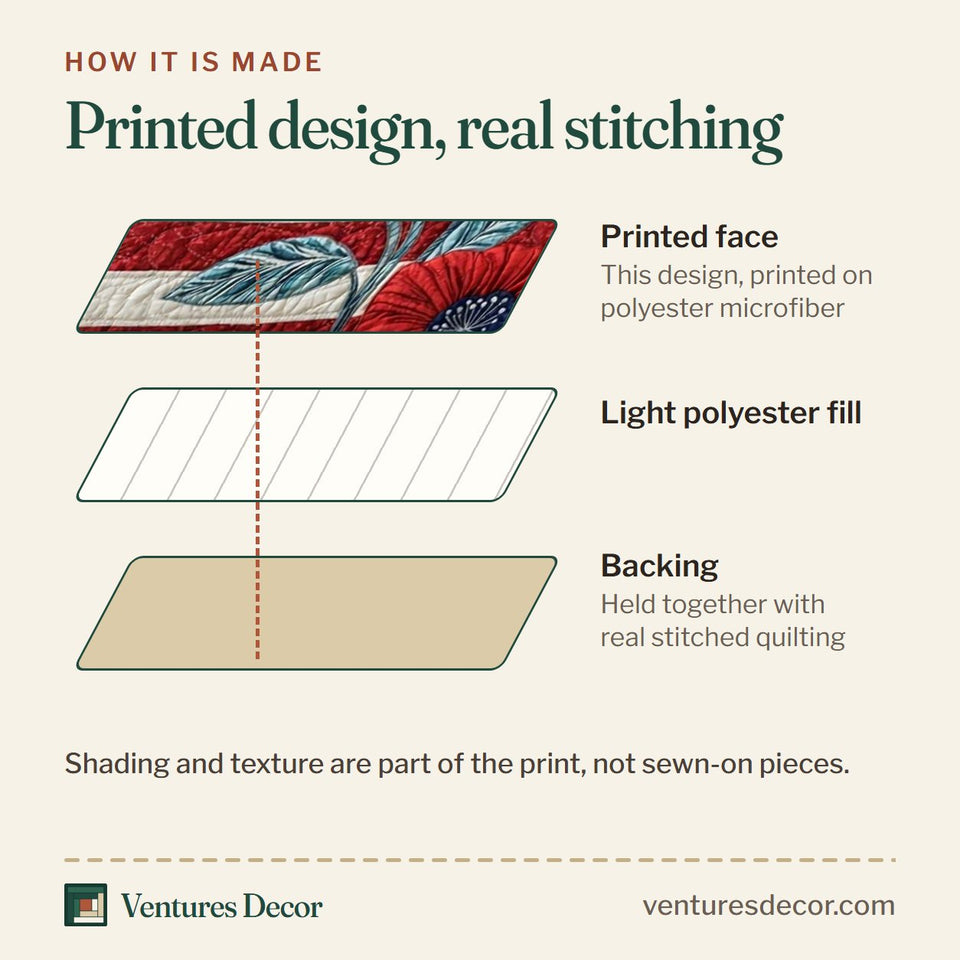 How the Freedom Poppies quilt is made: printed face, light polyester fill and backing held together with real stitched quilting