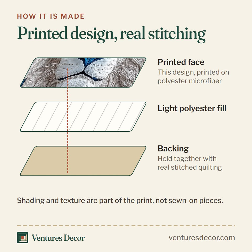 How the Frost Mane Lion Swirl quilt is made: printed face, light polyester fill and backing held together with real stitched quilting