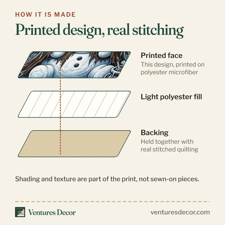 How the Frost Moon Cauldron Snowman quilt is made: printed face, light polyester fill and backing held together with real stitched quilting