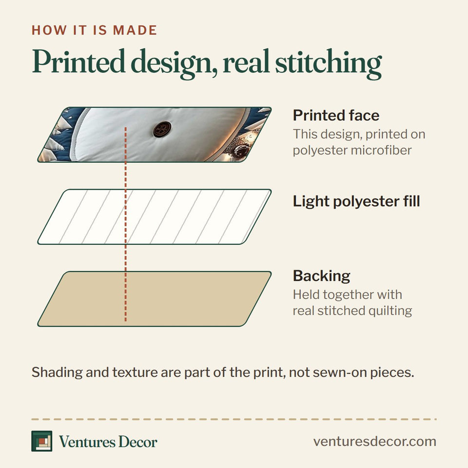 How the Frosty Friends Lantern Tree Snowman quilt is made: printed face, light polyester fill and backing held together with real stitched quilting