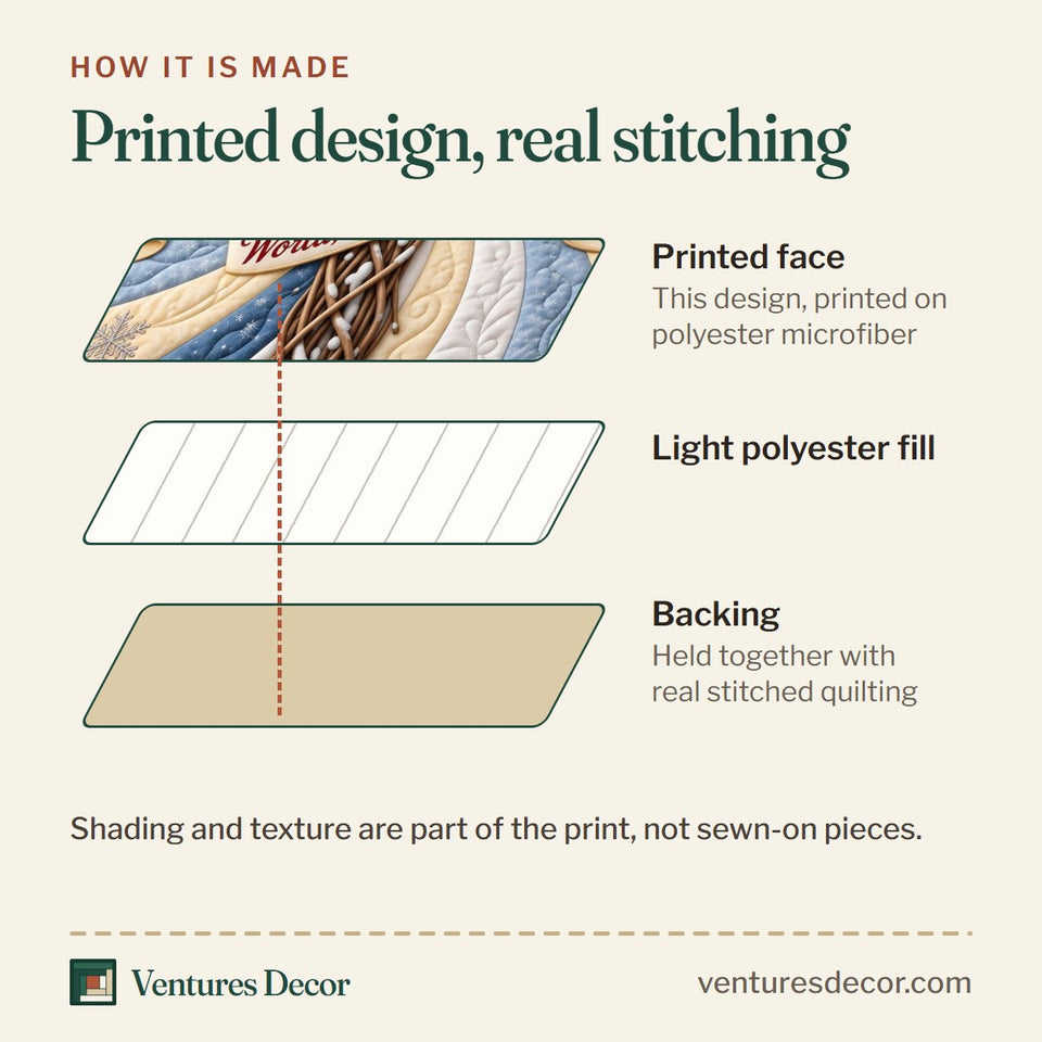 How the Frosty Joy Cross quilt is made: printed face, light polyester fill and backing held together with real stitched quilting