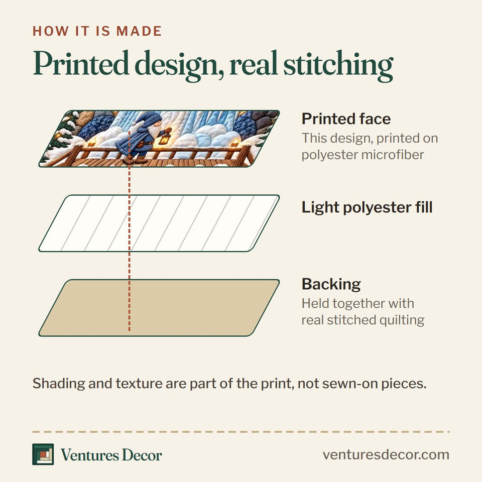 How the Frozen Falls Village Quilt Set, 3-Piece Quilted Bedding with 2 Pillow Shams quilt is made: printed face, light polyester fill and backing held together with real stitched quilting