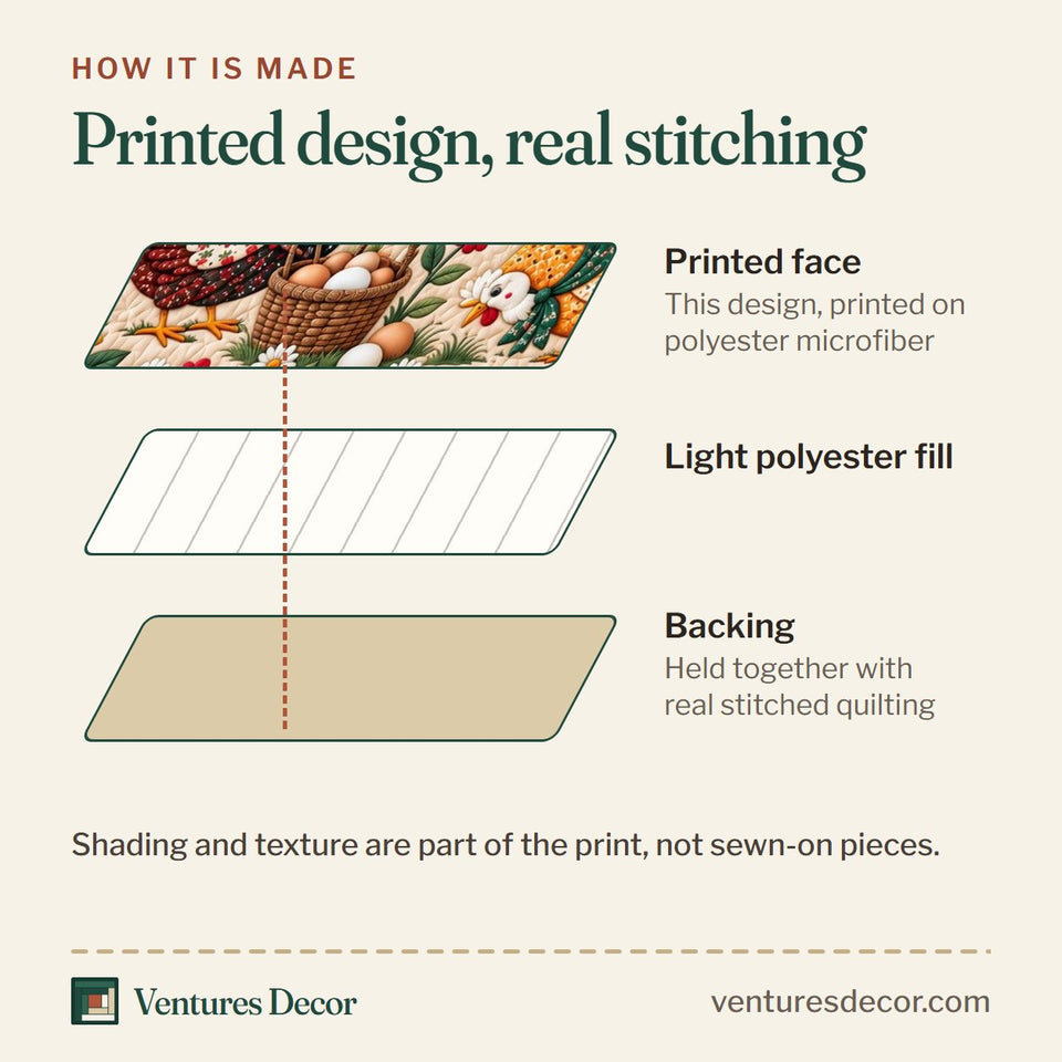 How the Funky Chicken Dance quilt is made: printed face, light polyester fill and backing held together with real stitched quilting