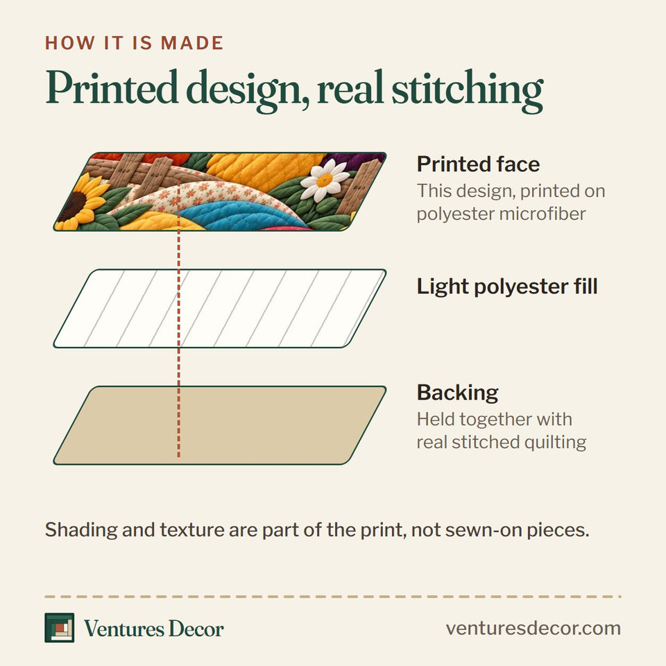 How the Funky Chicken Groove quilt is made: printed face, light polyester fill and backing held together with real stitched quilting