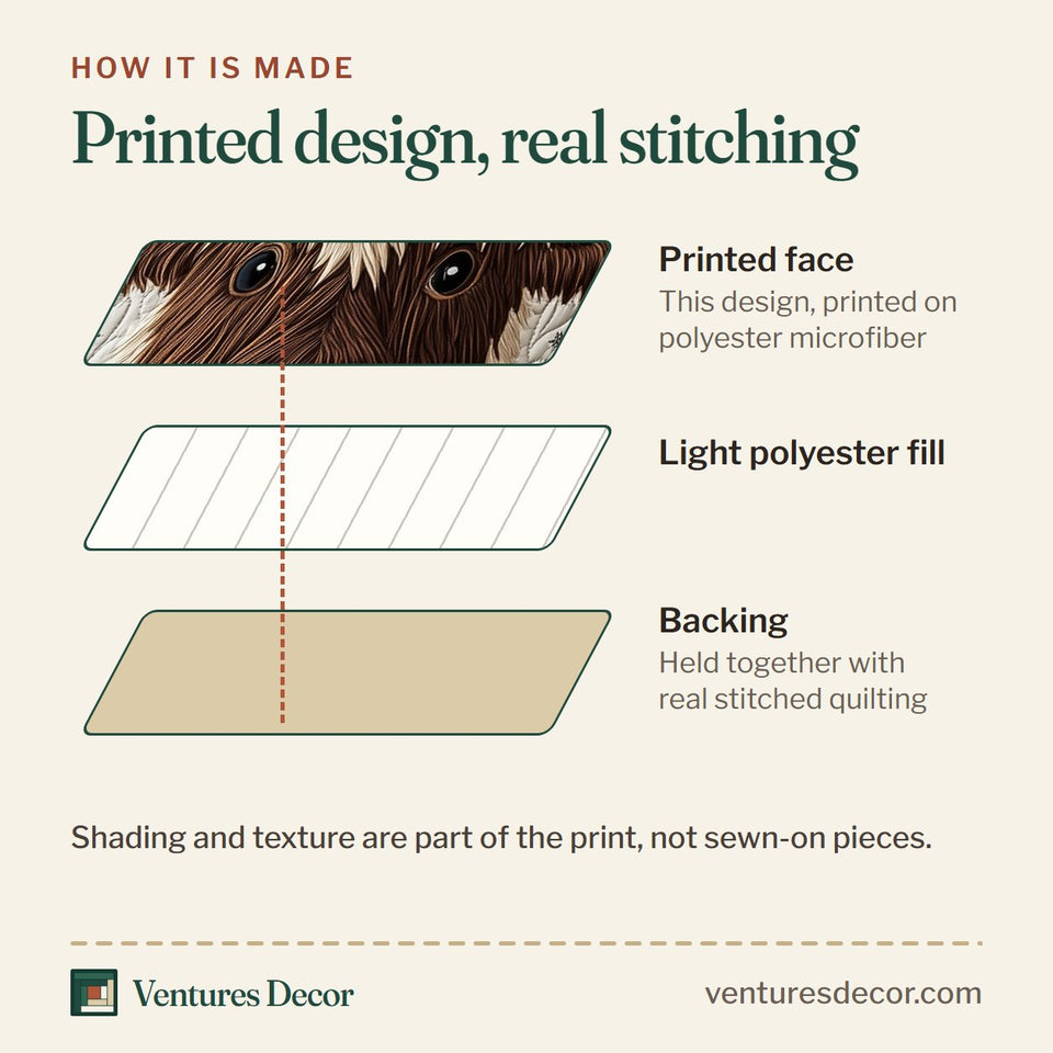 How the Funky Highland Cow Pine Tree Border quilt is made: printed face, light polyester fill and backing held together with real stitched quilting