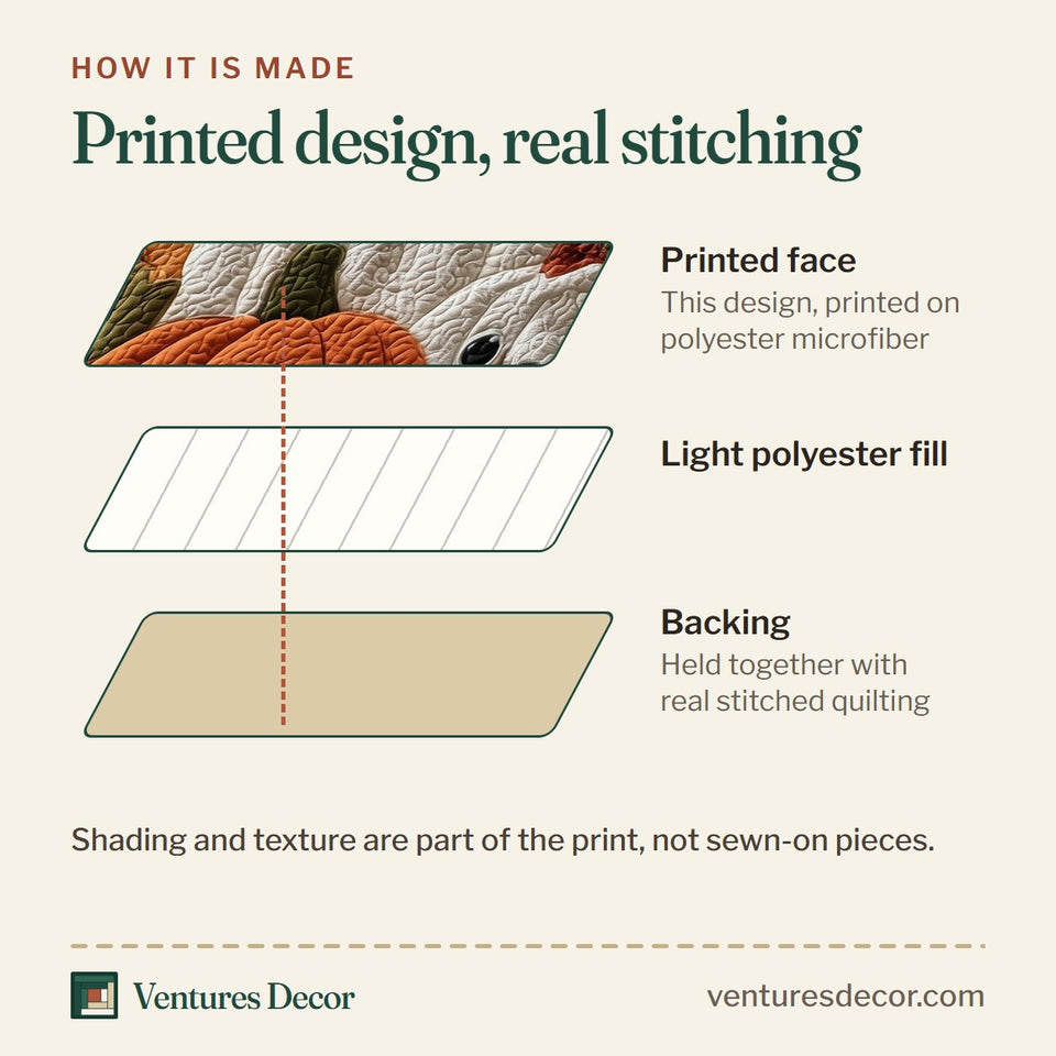 How the Funky Pumpkin Ghostly White and Orange quilt is made: printed face, light polyester fill and backing held together with real stitched quilting