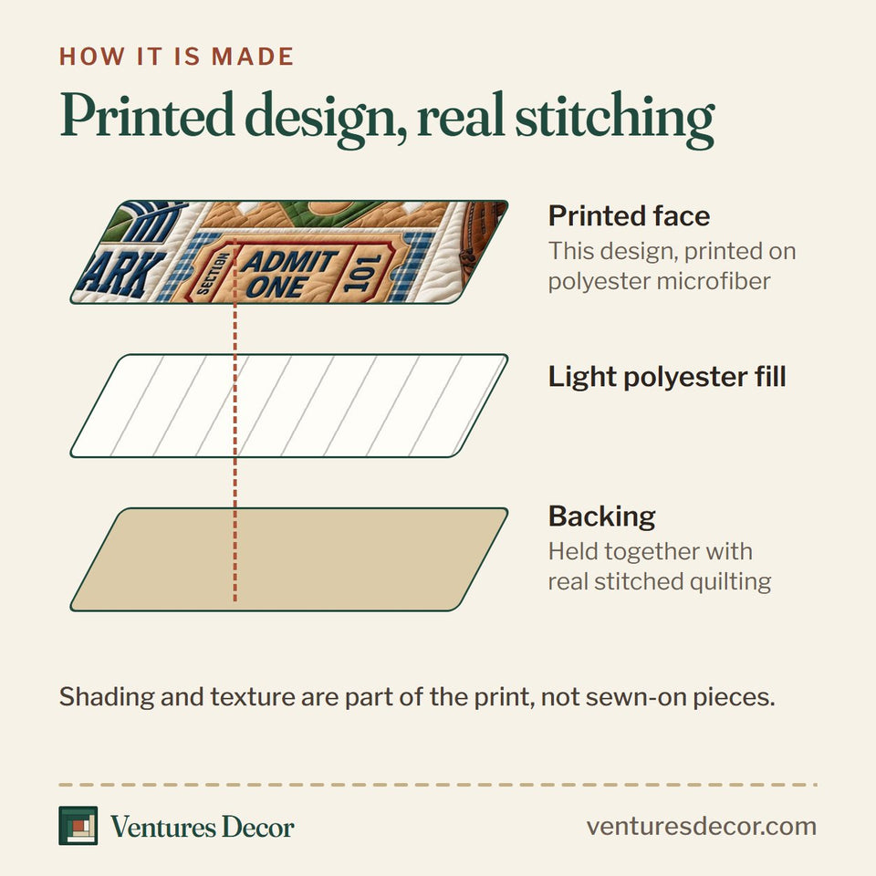How the Game Day quilt is made: printed face, light polyester fill and backing held together with real stitched quilting